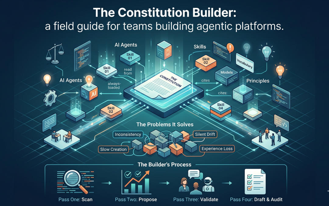 The Constitution Builder: The thinking is already in your library